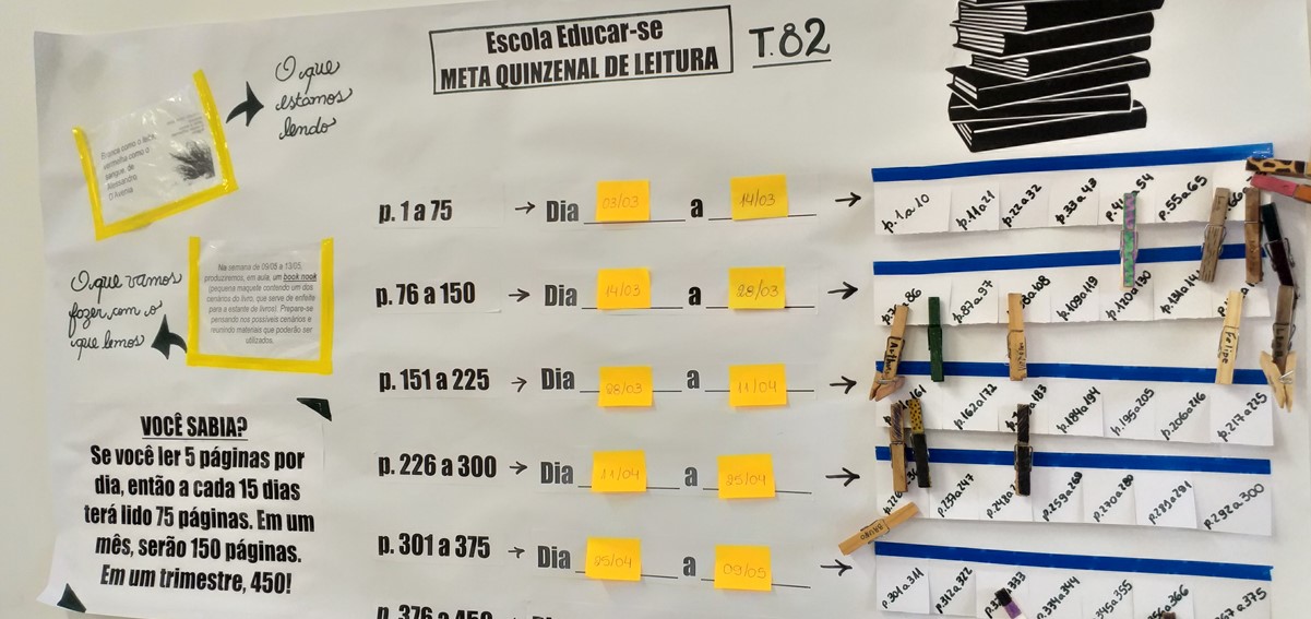 Aplicação de atividades lúdicas com os alunos do 7° A, nas aulas de